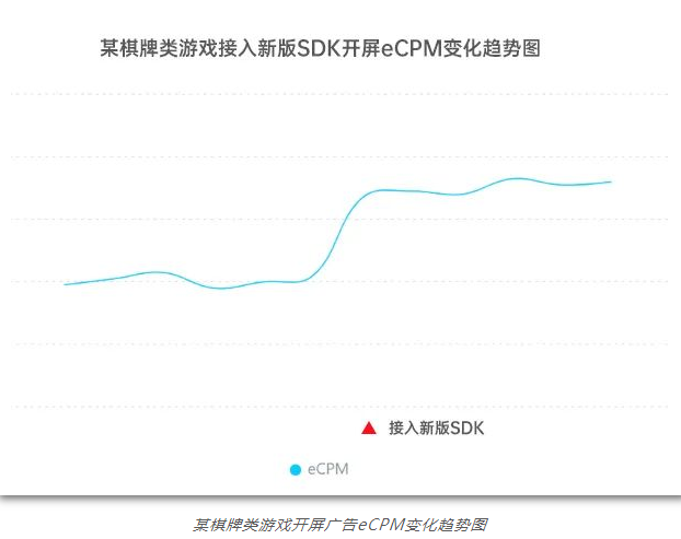 oppo广告推广政策