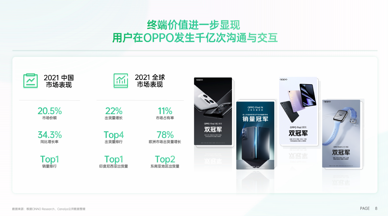 OPPO广告投放