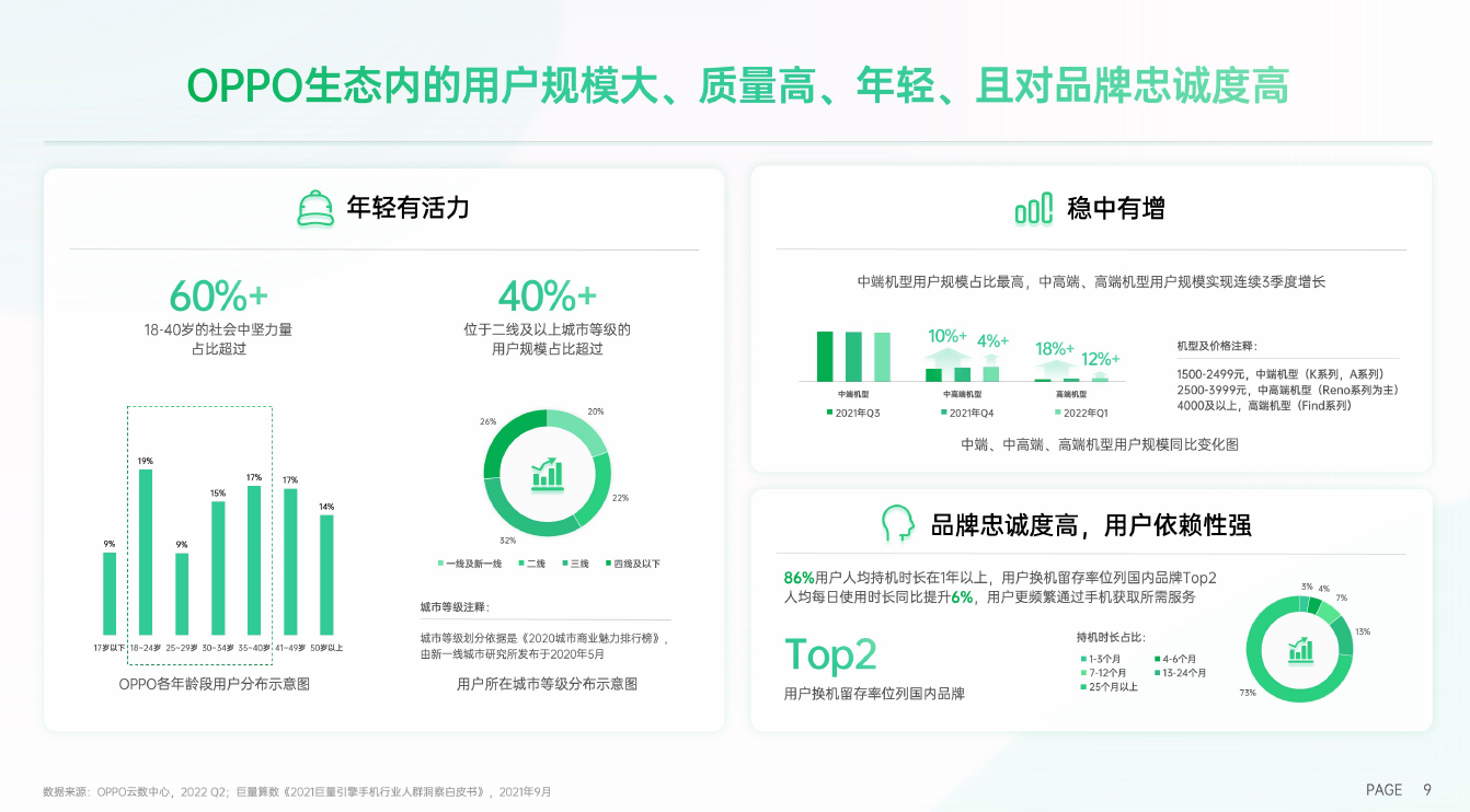 OPPO广告样式