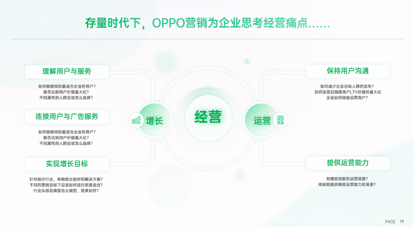 OPPO广告投放