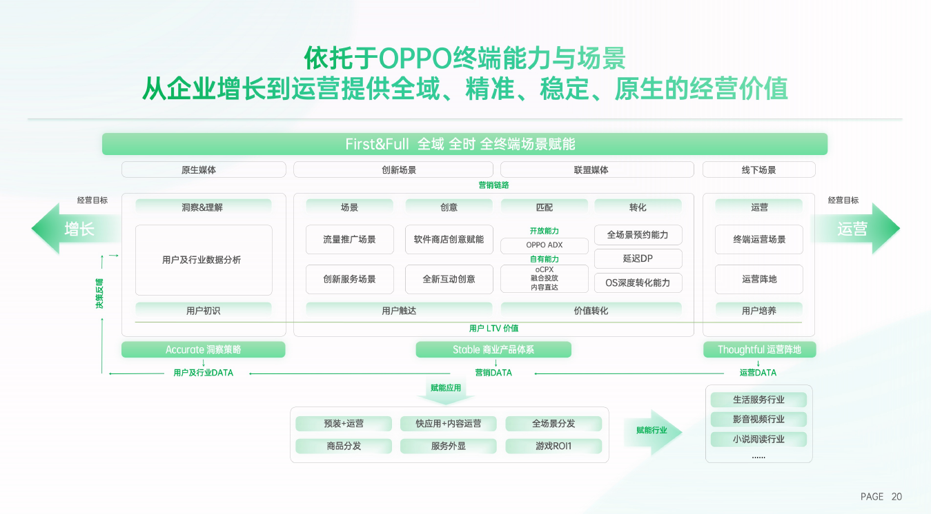 oppo广告开户