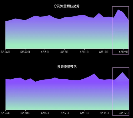 618期间，如何在OPPO平台投放广告？