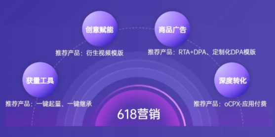 如何在OPPO平台投放广告能够实现降本增效？