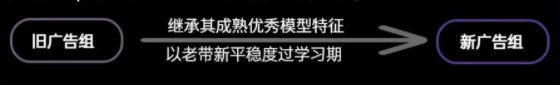 OPPO广告组如何创建？