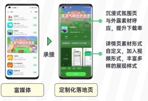 旅行平台通过OPPO投放的广告展现样式是怎样的？