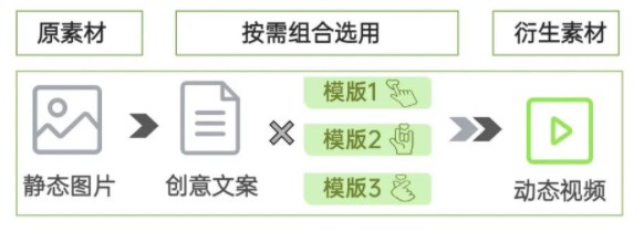 OPPO平台可以投放视频广告吗？