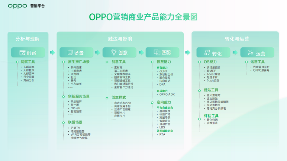 .智能短信强势触达，在"惊雷"首发日定向激活用户 