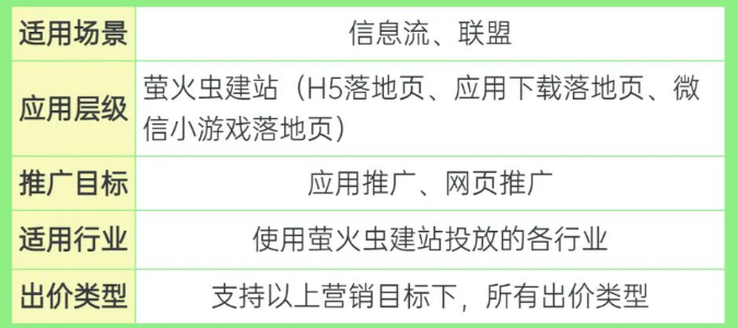 落地页在OPPO广告投放中扮演着重要角色，添加动态弹窗功能可增强其视觉冲击力，互动提升内容竞争力