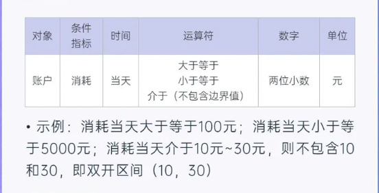 辅助OPPO广告运营师管理账户的运营工具。