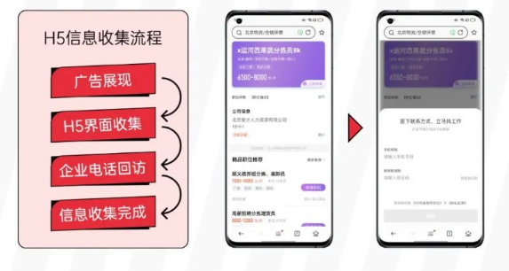 通过H5-oCPX线索提交功能，缩短求职者与企业沟通链路，提升用户求职体验，降低用户流失。