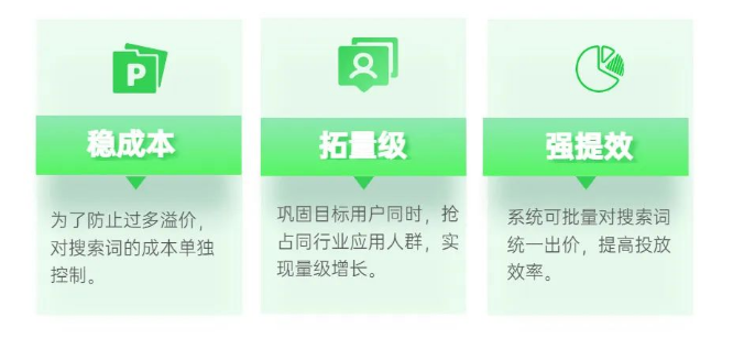 oCPD功能再度升级，可针对搜索词设置出价,提高在精准词下广告获得曝光的机会,抢占行业赛道人群。