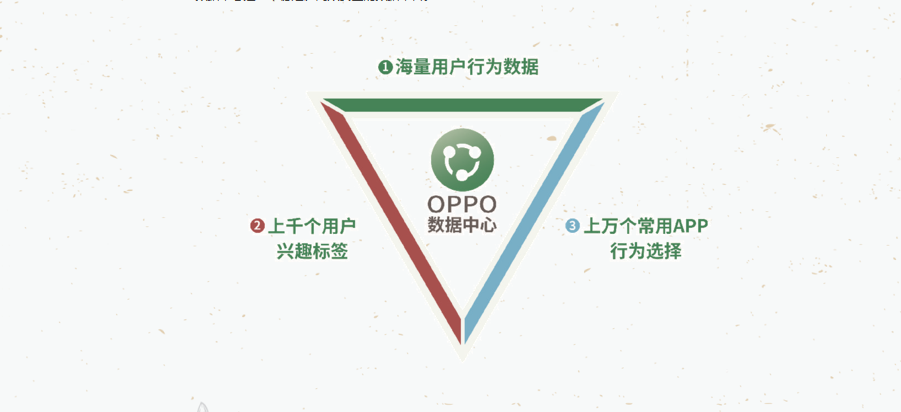oppo广告平台数据支持
