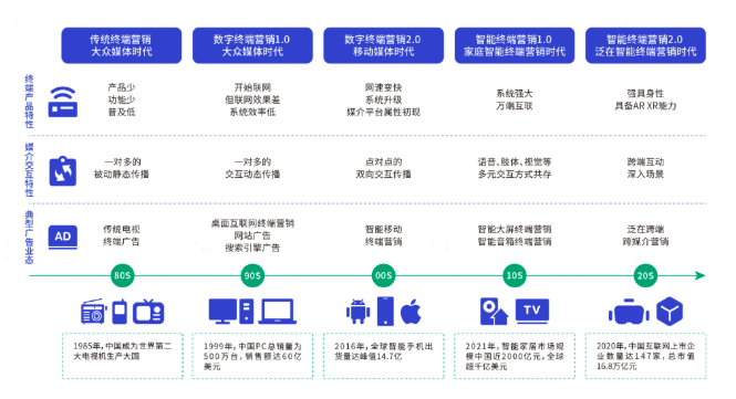 OPPO作为全球出货量TOP4，中国市场份额超过20%的终端头部厂商，也正在依托于庞大、高质量的用户基础探索新的商业增量和生态模式