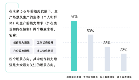 高质高效，是智慧生产场景的重要推力