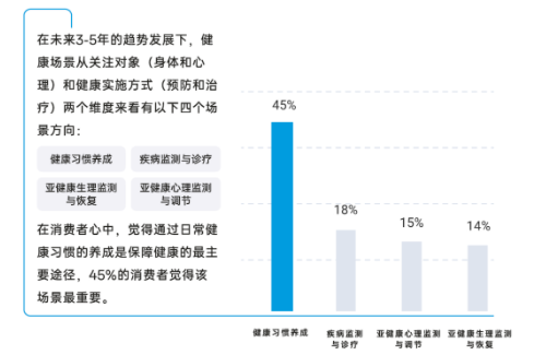 舒适愉悦，是智慧健康中掌控健康身心的追求