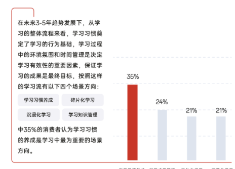 安心稳健，助力在智慧学习场景中强化自律