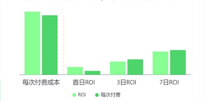 某角色卡牌产品