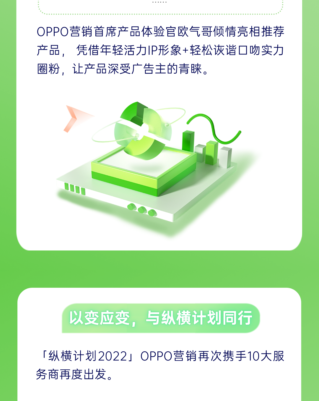OPPO营销首席产品体验官欧气哥倾情亮相推荐产品，凭借年轻活力IP形象+轻松诙谐口吻实力圈粉，让产品深受广告主的青睐。