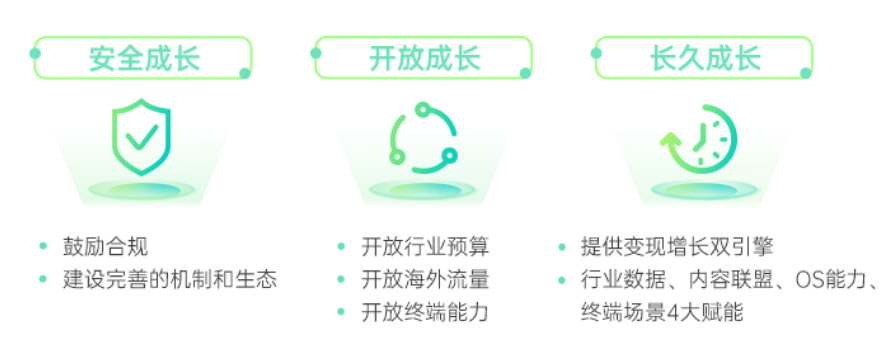 联盟将从行业数据、内容运营、终端能力、终端场景等维度全方位长久赋能开发者，为开发者提供变现和增长双引擎。