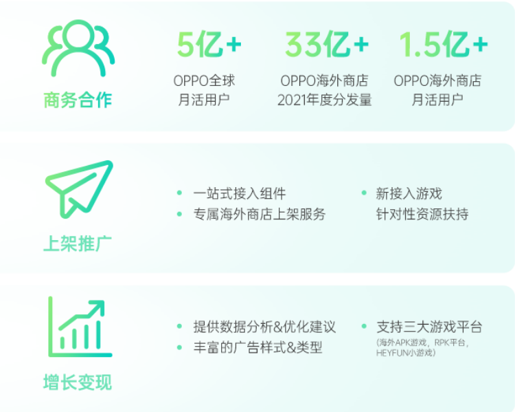 海外联盟助力IAA游戏，助力出海高效变现