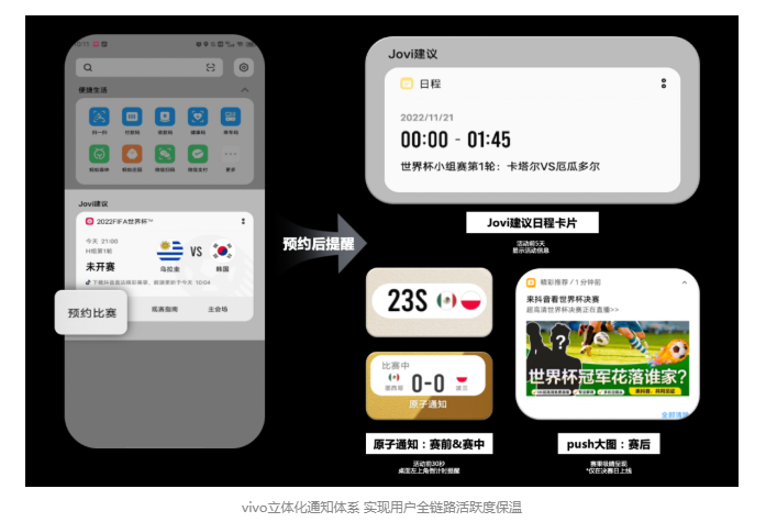 首先是Jovi建议日程卡片、原子通知两个服务型通知：预约完成后，Jovi建议日程卡片会第一时间同步显示在负一屏场景，比赛场次、时间、对阵双方等信息会常态化持续提醒直到比赛结束。而原子通知强势曝光，在桌面以组件与通知栏触达的同时，具备更细致的时间与内容划分，赛前30秒倒计时提醒，赛中阶段式的比分提醒。