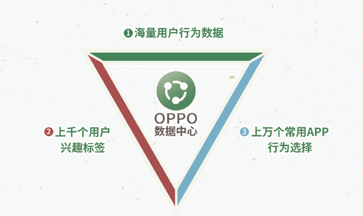 （3）信息流广告：信息流广告（https://oppo.juxuan.net/）可以依托OPPO浏览器以及新闻资讯媒体等平台，为广告主带来非常大的流量和用户。