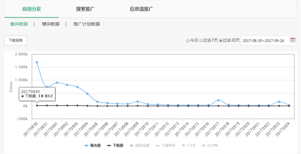 OPPO推广电话（https://oppo.juxuan.net/）是4009602809！巨宣网络是一家品牌推广网络公司，可以帮助想要投放OPPO应用分发广告的广告主进行广告账户的开通以及推广服务。