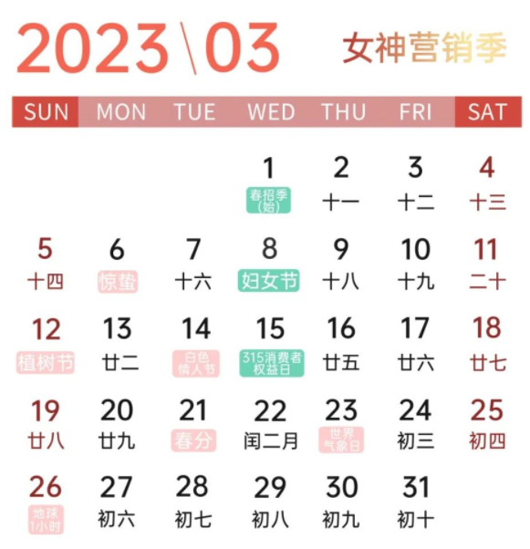 3月的营销内容可围绕"女性"展开，3.8妇女节已成为品牌传达女性力量的「竞技场」，适合奢侈品、美妆等行业的品牌大促及创意投放。