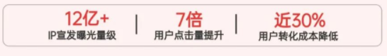 CSM融合营销模型，助力芒果TV破势增长