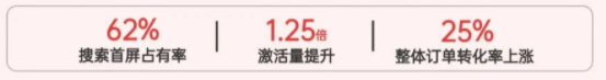 同程旅行:打造创意沟通方式，探索深度点击了解更多口