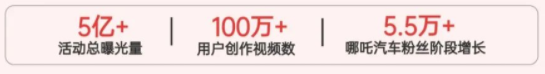 哪吒汽车x闪光2020-智能跨界，将潮玩进行到底