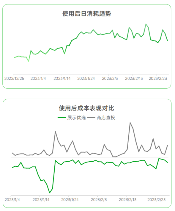 展示优选应用案例分享