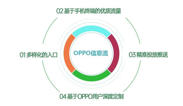 oppo信息流广告.png