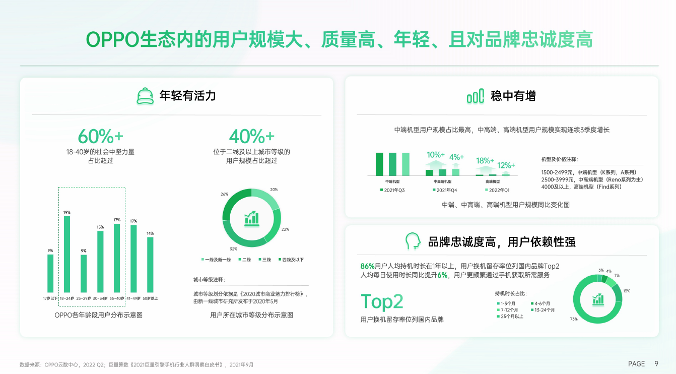 《2022 OPPO营销经营通案》正式发布：高效增长，长效运营