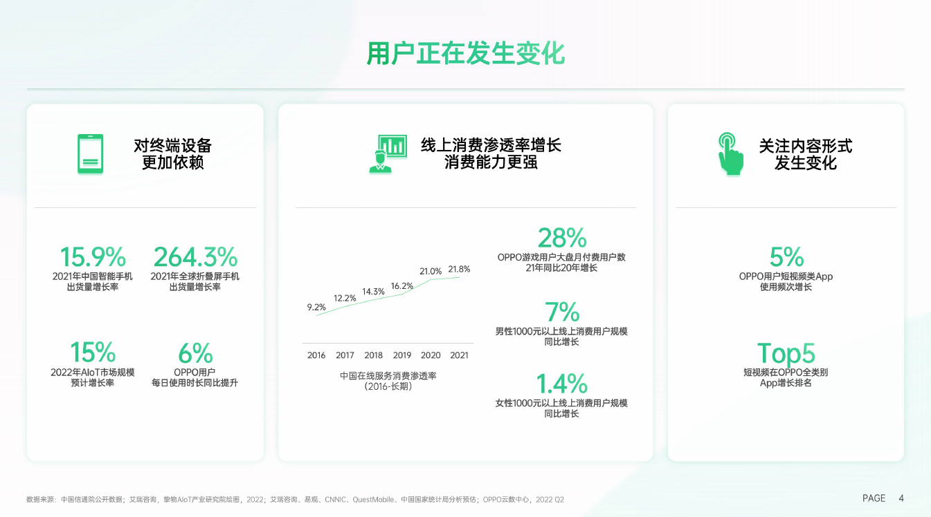 《2022 OPPO营销经营通案》正式发布：高效增长，长效运营