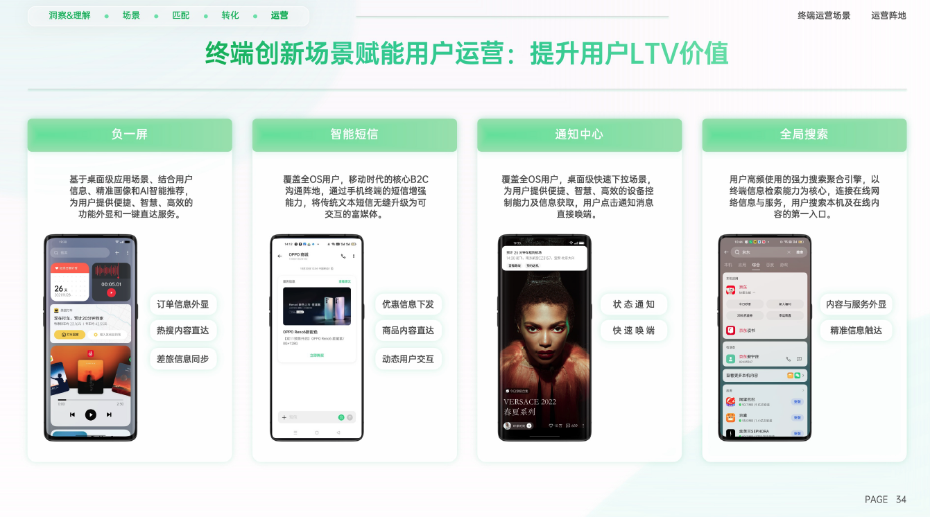 《2022 OPPO营销经营通案》正式发布：高效增长，长效运营