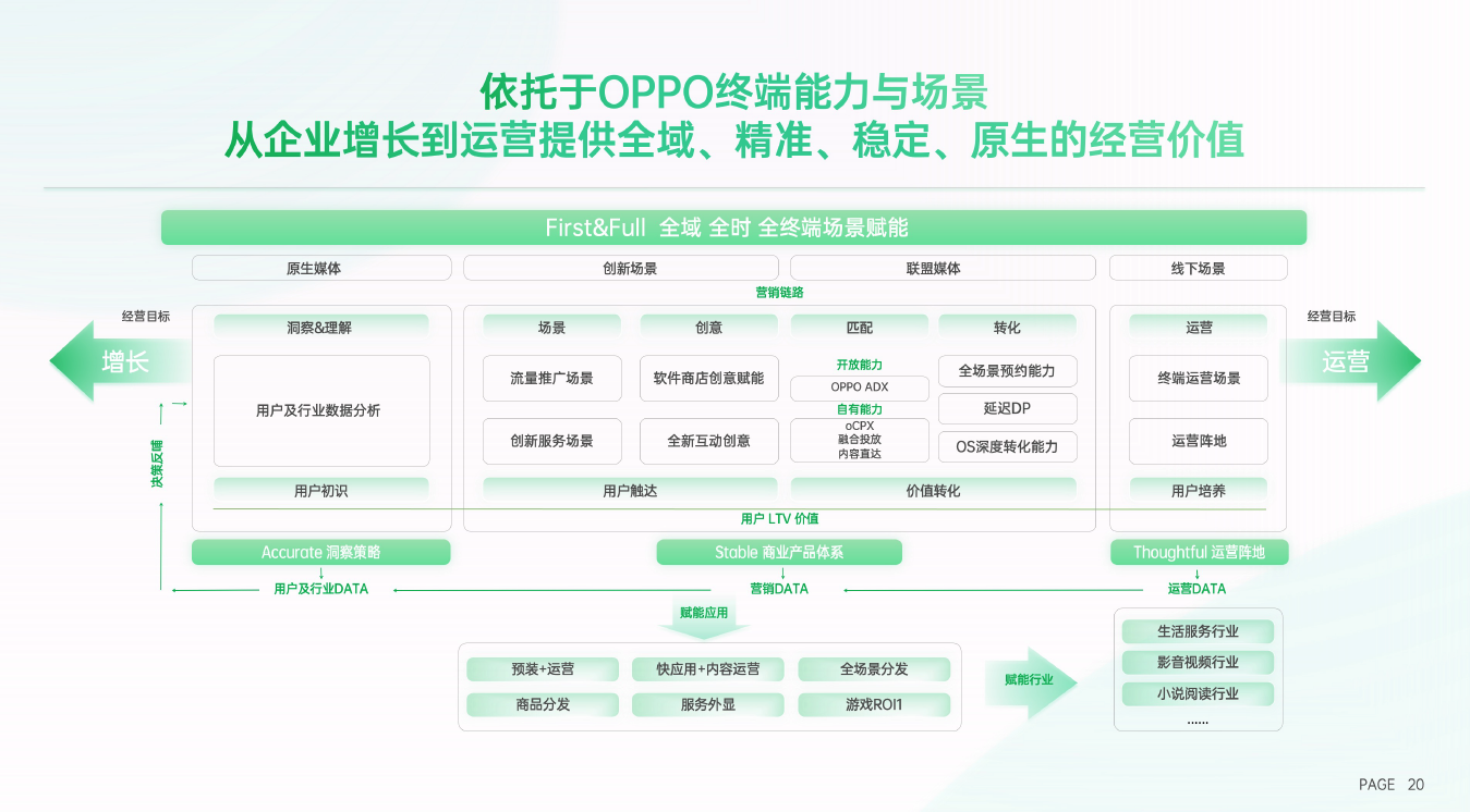 《2022 OPPO营销经营通案》正式发布：高效增长，长效运营