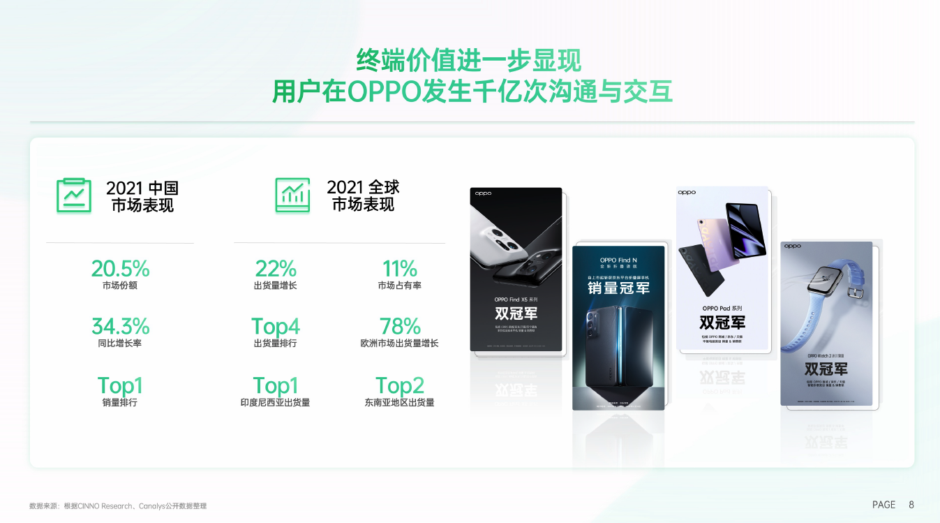 《2022 OPPO营销经营通案》正式发布：高效增长，长效运营
