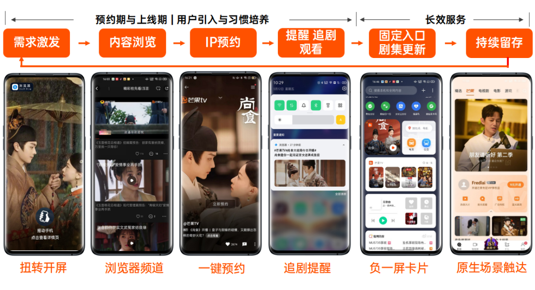 创新标杆 | CSM融合营销模型，助力芒果TV破势增长