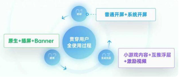 OPPO广告投放