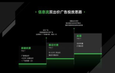 oppo信息流广告