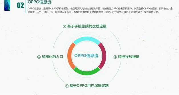 oppo手机广告