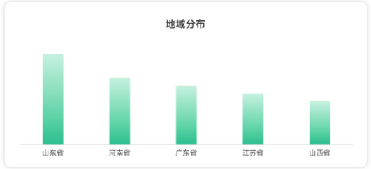 oppo手机广告