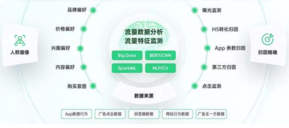 OPPO广告投放