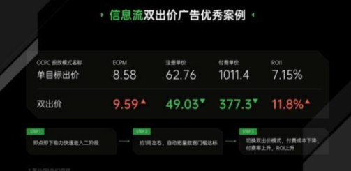 oppo信息流广告
