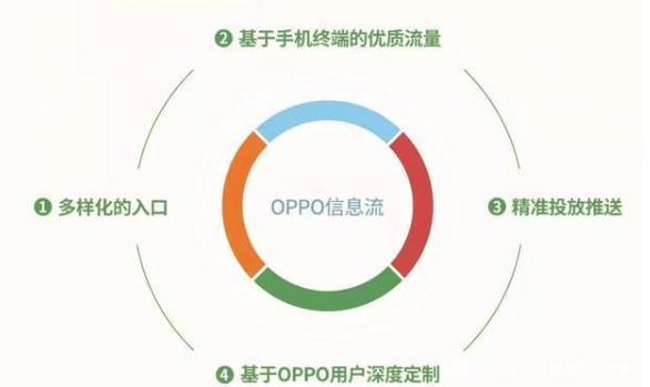 oppo信息流广告.png