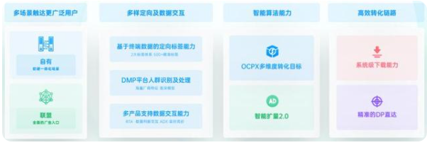 OPPO广告投放